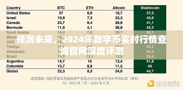 2024年数字币实时行情预测与查询官网深度评测