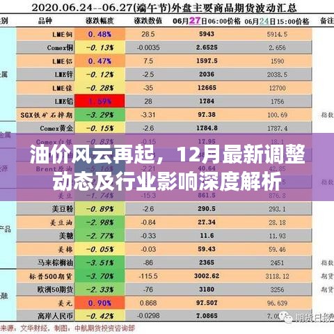 油价风云再临，最新调整动态与行业深度影响解析