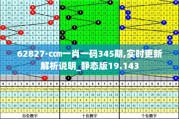 62827·c㎝一肖一码345期,实时更新解析说明_静态版19.143