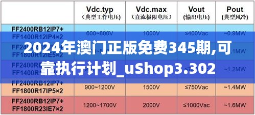 2024年澳门正版免费345期,可靠执行计划_uShop3.302