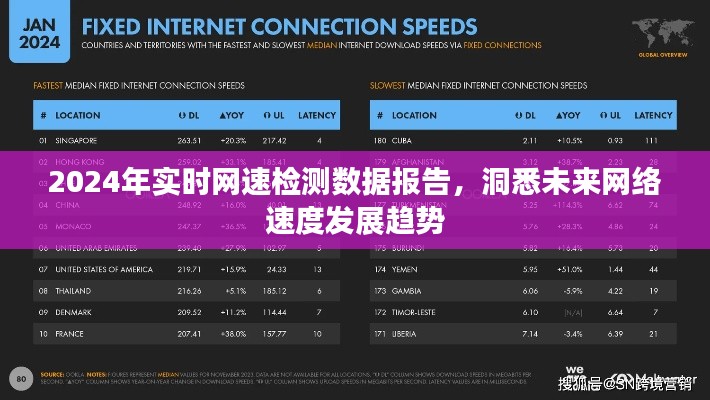 未来网络速度洞察，2024实时网速检测数据报告