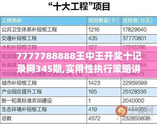 7777788888王中王开奖十记录网345期,实用性执行策略讲解_NE版10.356