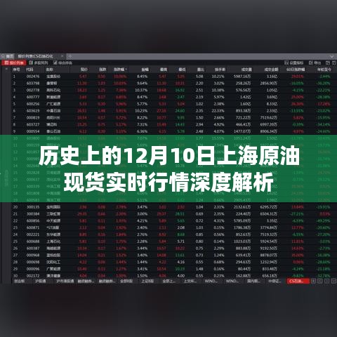 历史上的上海原油现货实时行情深度解析，聚焦十二月十日数据回顾