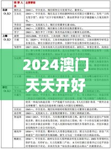 2024澳门天天开好彩大全345期,澳门最准一码一码揭秘_专属版9.272