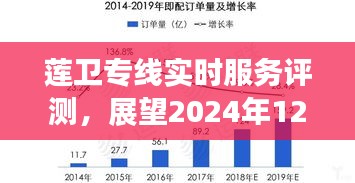 莲卫专线服务深度评测，特性、体验与竞争分析，展望2024年12月10日的发展前景