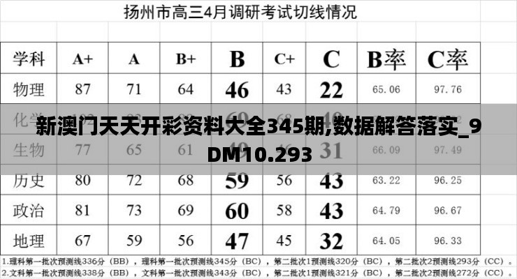 新澳门天天开彩资料大全345期,数据解答落实_9DM10.293