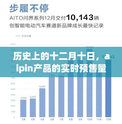 十二月十日背后的aipin产品预售量背后的故事揭秘