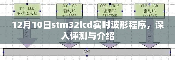 STM32LCD实时波形程序深度评测与介绍，12月10日最新解读