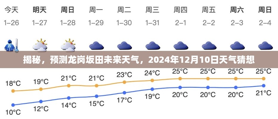 揭秘，预测龙岗坂田未来天气状况，2024年12月10日天气趋势猜想