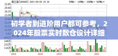 2024年股票实时数仓设计指南，从初学者到进阶用户的详细步骤教程