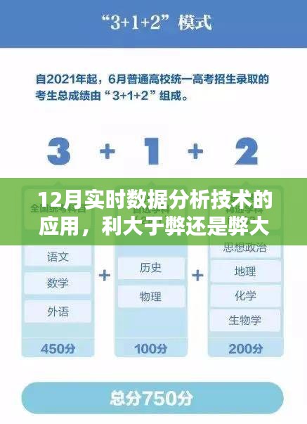 12月实时数据分析技术的利与弊探讨