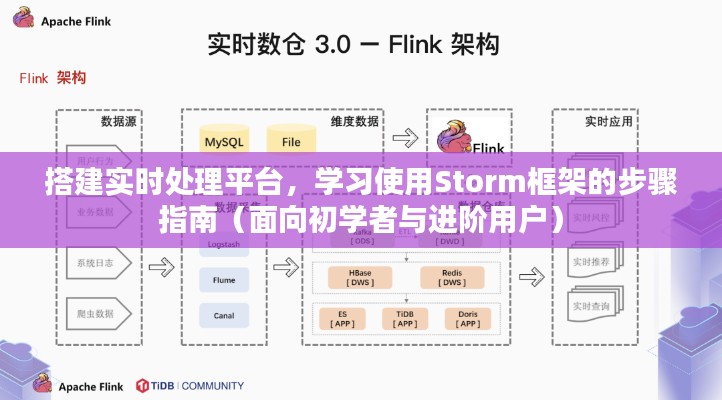 Storm框架实战指南，从入门到精通的实时处理平台搭建步骤