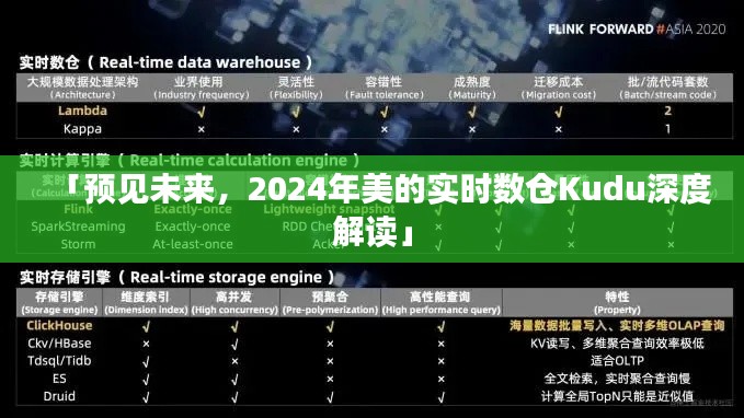 预见未来，美的实时数仓Kudu深度解读与未来展望（2024年）