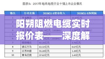 阳朔阻燃电缆实时报价表，深度解析与市场洞察（最新12月版）