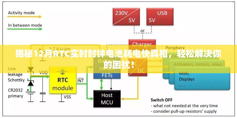 揭秘RTC实时时钟电池耗电快的原因与解决方案！