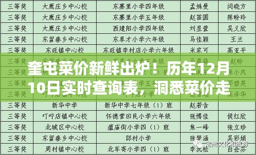 奎屯菜价新鲜出炉，历年与实时查询表，洞悉菜价走势！