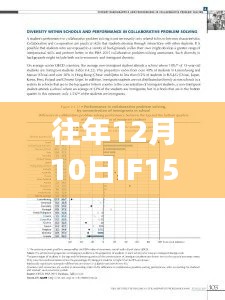 往年12月10日IF1511实时解析与观点分享