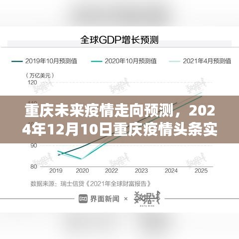 重庆未来疫情走向预测与实时追踪分析（2024年12月10日）