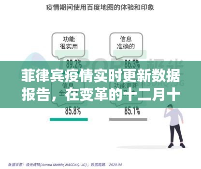 菲律宾十二月十日疫情实时更新数据报告，变革中的抗疫进展