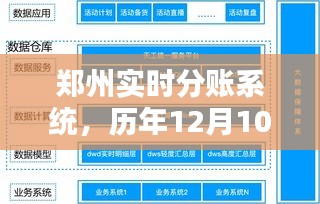 郑州实时分账系统，历年12月10日回顾与深远影响