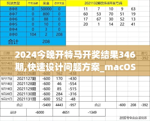 2024今晚开特马开奖结果346期,快速设计问题方案_macOS9.501