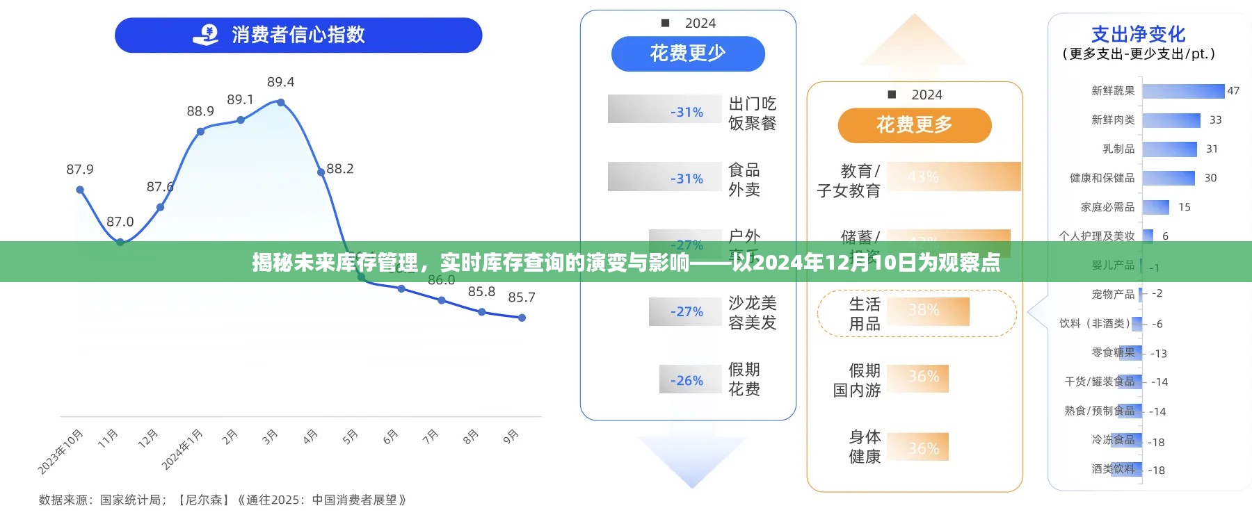 揭秘未来库存管理演变，实时库存查询的影响与趋势——观察点2024年12月10日