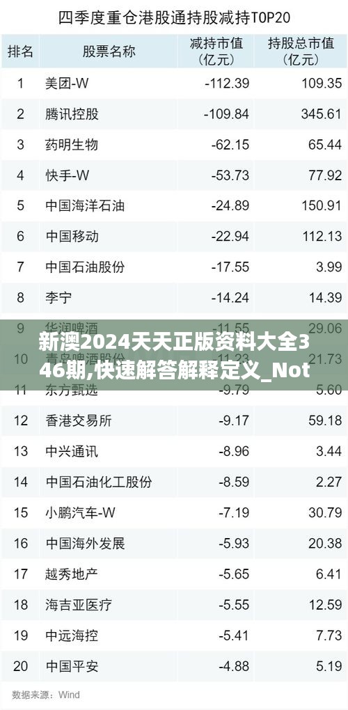 新澳2024天天正版资料大全346期,快速解答解释定义_Notebook4.836