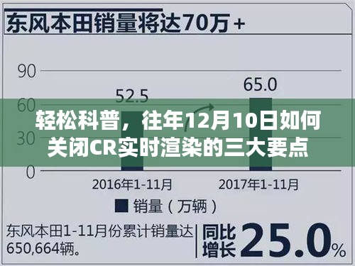 轻松科普，往年12月10日关闭CR实时渲染三大要点详解