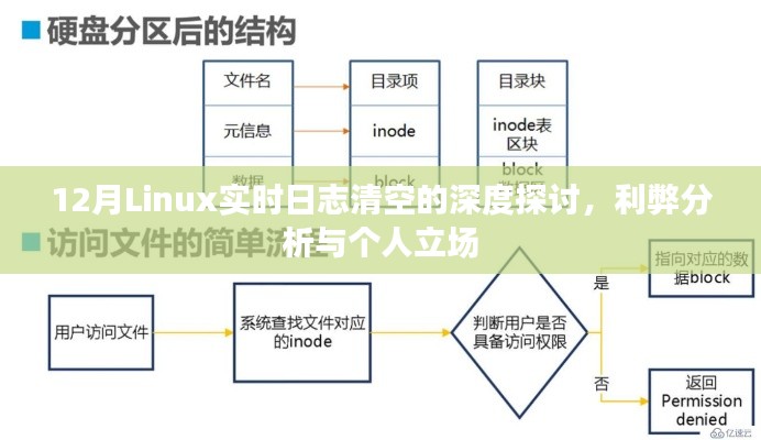 深度探讨Linux实时日志清空，利弊分析与个人立场