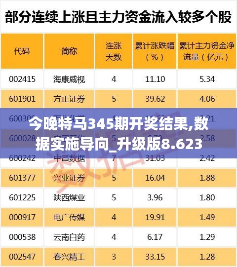 今晚特马345期开奖结果,数据实施导向_升级版8.623