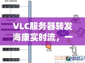 VLC服务器与海康实时流转发技术革新深度解读