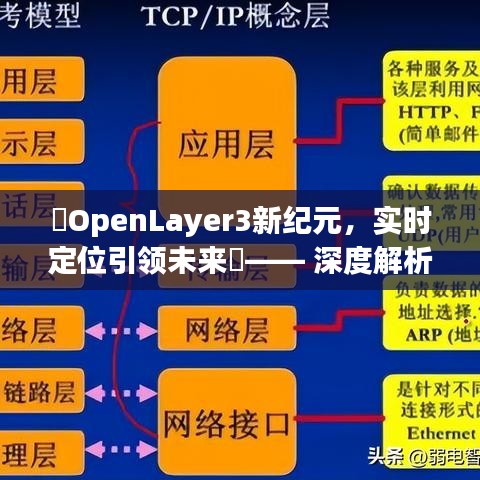 OpenLayer3实时定位技术趋势展望，引领未来，深度解析2024年应用前景✨