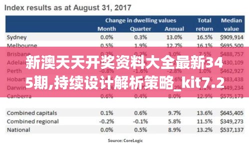 新澳天天开奖资料大全最新345期,持续设计解析策略_kit7.227