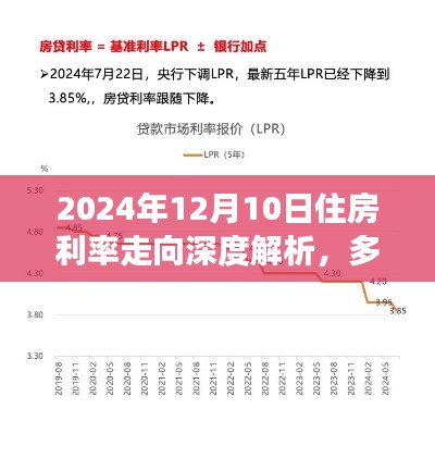 多方观点碰撞与个人立场阐述，深度解析2024年住房利率走向