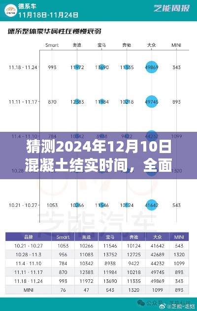 2024年混凝土结实时间预测，全面解析混凝土性能与用户体验