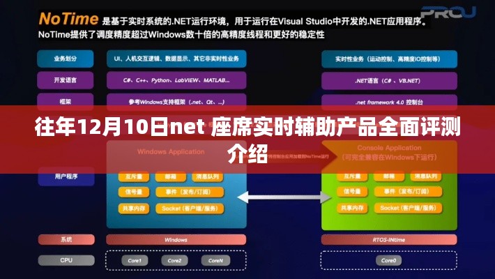 往年12月10日Net座席实时辅助产品深度评测报告