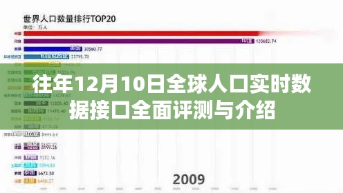 全球人口实时数据接口全面评测与介绍 — 历年12月10日数据解析