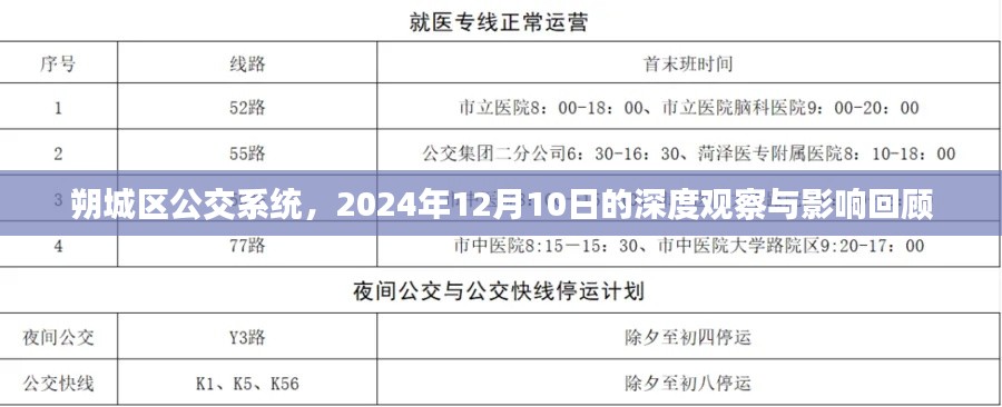 朔城区公交系统深度观察与影响回顾，2024年12月10日视角