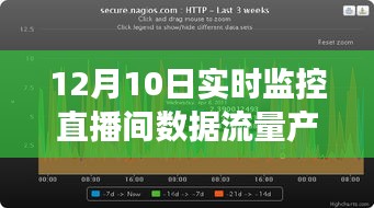 深度评测，12月10日直播间数据流量产品特性、用户体验与目标用户群体剖析