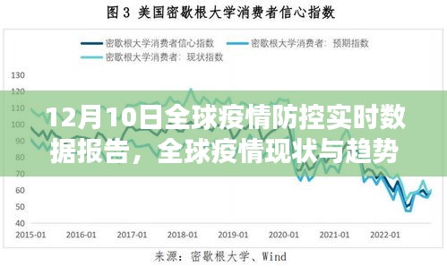 全球疫情防控实时数据报告，全球疫情现状与趋势分析（12月10日）
