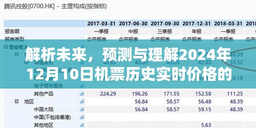 解析未来挑战，预测与理解机票实时价格走势——以2024年12月10日为例