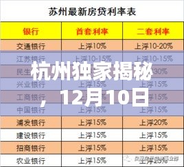 杭州独家揭秘，实时房贷利率重磅曝光，12月10日数据大揭秘！