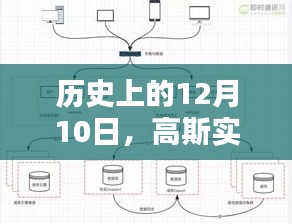 高斯实时数据库搭建与使用教程，纪念历史上的12月10日