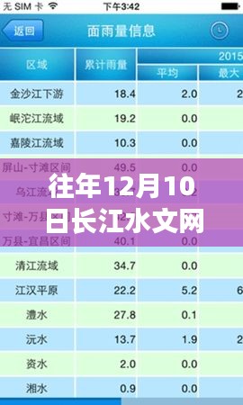 长江水文网实时水情表全面评测与介绍——以历年12月10日数据为例