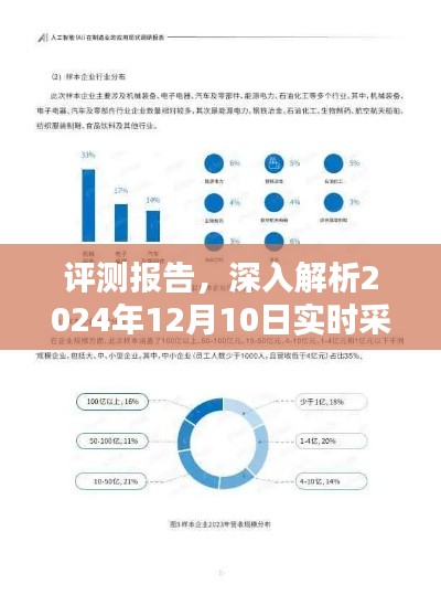 评测报告，产品特性与用户体验深度解析，实时采集数据报价产品，2024年12月10日体验报告总结