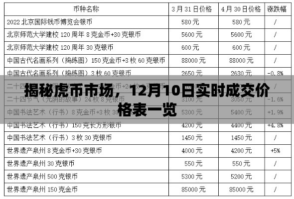 揭秘虎币市场，最新实时成交价格表（附详细数据）