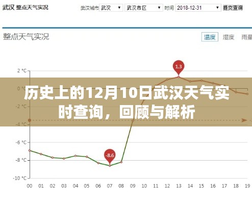 历史上的武汉天气实时查询，聚焦武汉十二月十日的气候变迁与解析