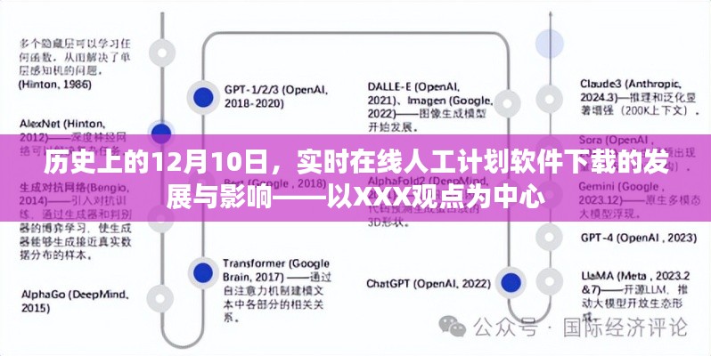 XXX视角下的在线实时人工计划软件下载，历史发展与深远影响