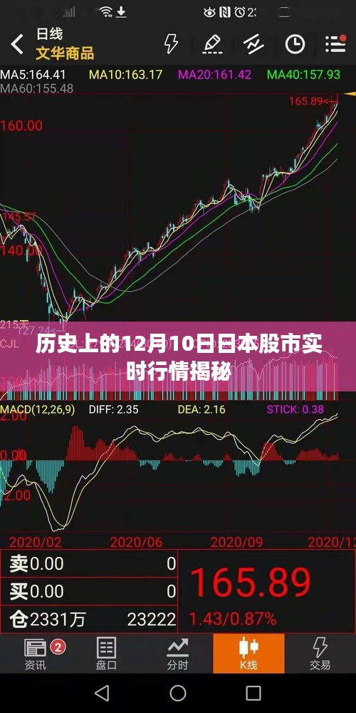 揭秘日本股市历史12月10日实时行情走势