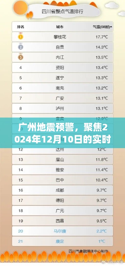 广州地震预警实时播报，聚焦天气预报与深远影响（2024年12月10日）